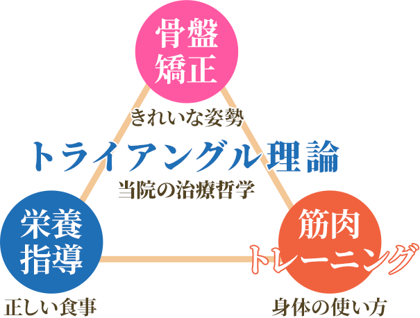 当院のコンセプト